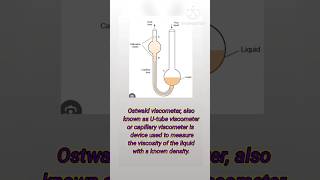 Ostwald viscometer like share subscribe [upl. by Nalrah]