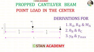 Propped Cantilever beam with Point Load in the Centre [upl. by Ainna]