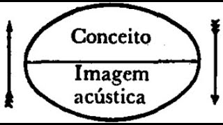 A NATUREZA DO SIGNO LINGUÍSTICO  PARTE 1 [upl. by Kirat]