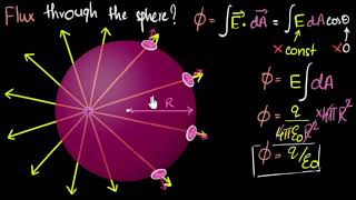 Gauss law of electricity  Electrostatics  Physics  Khan Academy [upl. by Sparks679]