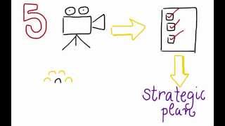 Strategic Planning Step 1  Prepare [upl. by Eade]