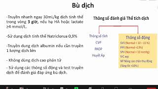 sốc nhiễm khuẩn [upl. by Menashem]