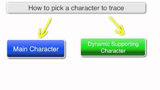 How to approach a literary analysis essay [upl. by Melquist]