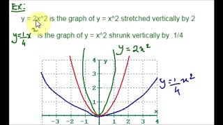 Graph Transformations  Stretch Compression And Reflections [upl. by Ytsirt]