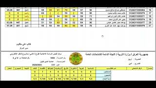 نتائج الصف السادس الاعدادي الدور الثالث 2024 [upl. by Beller]