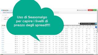 Spread Trading sulle materie prime Seasonalgo e i livelli di prezzo degli spread [upl. by Peg191]