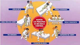 TECNICAS MOVILIZACIÓN PACIENTES CELADORES TEMA 3  Cómo llevar silla y camilla paciente hospital [upl. by Arreis]