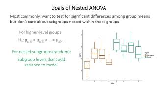 Nested ANOVA [upl. by Faye]