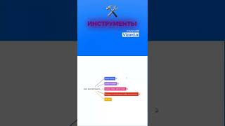 Интеллектуальная карта для изучения многопоточности java [upl. by Ahselyt]