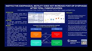 Ineffective Esophageal Motility is not a Contraindication to Total Fundoplication in Appropriate [upl. by Rehm]