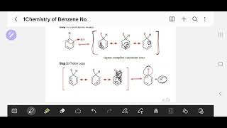 electrophilic aromatic substitution 1 [upl. by Ybrad]