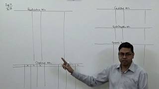 Insolvency of Partnership Firm Introduction  Dissolution of Partnership Firm For BComMCom [upl. by Dabbs385]