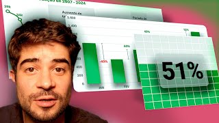 TOP 3 Gráficos no Excel para se DESTACAR no trabalho [upl. by Lenard]