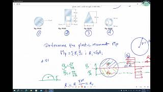 Exercise 481484 Determine plastic moment in each cross section [upl. by Melentha]