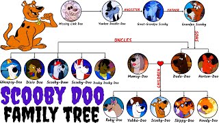 The Scooby Doos Family Tree Doos Family [upl. by Aynad170]