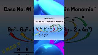 Factorización Caso No 1 quotFactor Común Monomioquot  Algebra Matemáticas [upl. by Ellertal]