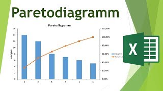 Paretodiagramm in Excel erstellen  Daten visualisieren in Excel 21 [upl. by Blossom]