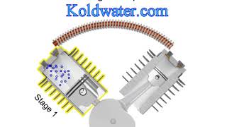 Air Compressor Basics compressor types [upl. by Ahseikram]