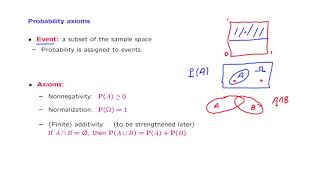 L014 Probability Axioms [upl. by Tenenbaum]