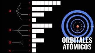 Orbitales Atómicos y Subniveles de Energía spdf [upl. by Lyons]