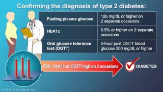 Diagnosis of Type 2 Diabetes [upl. by Ynnor313]