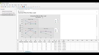 Full factorial analysis using minitab [upl. by Adnwahsat142]