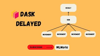 quotUnlocking Parallel Computing Master Dask Delayed for Faster Python Codequot [upl. by Adlez]