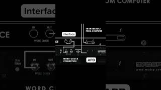 Understanding McDSP APB Connectivity [upl. by Sualokcin413]