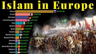 Islam in Europe 1900  2100  Muslim Population in Europe  Data Player [upl. by Aleinad]