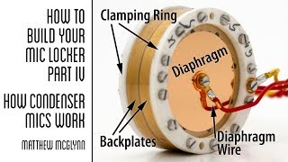 How Condenser Mics Work [upl. by Avert229]