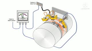 Ship proppeler shaft earthing system [upl. by Gary]