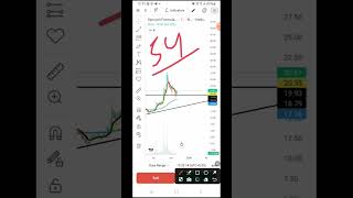 Syncom formulation share latest news 📈  Latest new swing stocks 🧐 ytshorts sharemarket stocks [upl. by Suhcnip]