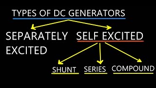 Types of DC Generators  Types of DC Motors Classification of DC Machine on the Basis of Exitation [upl. by Carman]