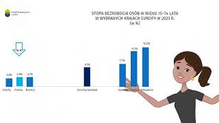 Europejski Dzień Statystyki [upl. by Anaile669]