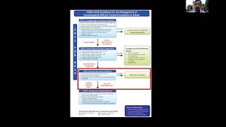 Difficult Airway Management Guidelines part 1 [upl. by Lief]