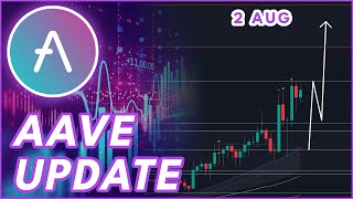 AAVE BULLRUN RIGHT NOW🔥  AAVE PRICE PREDICTION amp NEWS 2024 [upl. by Aonian427]