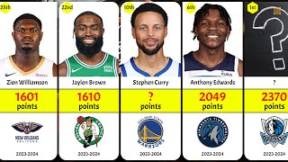 The NBAs top 25 scorers for the 20232024 season [upl. by Aicyle]