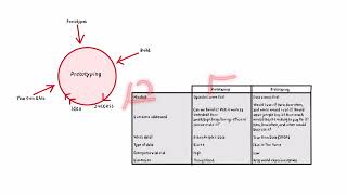 What is Pretotyping [upl. by Kcirderfla]