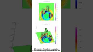 Attenuation of a blast wave using overset meshes and AMR [upl. by Wilek]