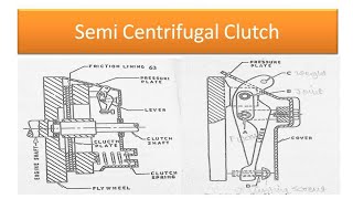 Semi Centrifugal Clutch Construction working and purpose of semi centrifugal clutch [upl. by Chivers]