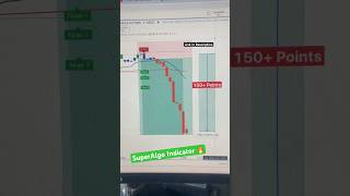 Best BUY SELL Indicator  SuperAlgo Indicator  Most Accurate Indicator For Trading trading [upl. by De940]