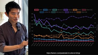 Is AI Replacing Software Engineering [upl. by Ingvar]