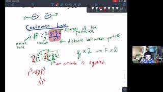 Coulombic Forces and Effective Nuclear Charge [upl. by Ielhsa327]