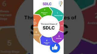 SDLC Model  Software development life cycle SDLC engineering CSV gamp5 [upl. by Atinehs]