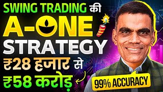 Swing Trading Strategy How To Do Trading With Moving Average Indicator  Swing Trading  Viren Jain [upl. by El]