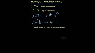 Homolytic amp Heterolytic Cleavage  Organic Chemistry  BPharm  Pharm D  NEET  IITJEE [upl. by Mullen]