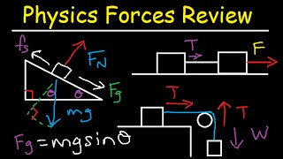 FRICTION in 10 Minutes StaticsPhysics [upl. by Rainger687]