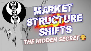 The Key To Understanding Market Structure Shifts MSS 🔥  ICT 2022 Mentorship [upl. by Nerad]