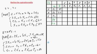 recherche opérationnelle  méthode du simplexe 5 [upl. by Assiluj31]