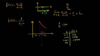 LIMITES MATEMÁTICAS Introducción concepto limites Mistercinco 210 [upl. by Anirtik]